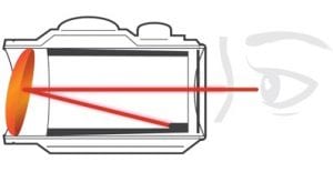 Diagram of Red Dot Sight in Use
